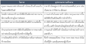 รายงานสถานการณ์ข้าวในฟิลิปปินส์ประจำเดือน เมษายน 2567