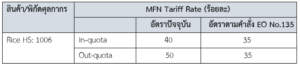 รายงานสถานการณ์ข้าวในฟิลิปปินส์ประจำเดือน เมษายน 2567