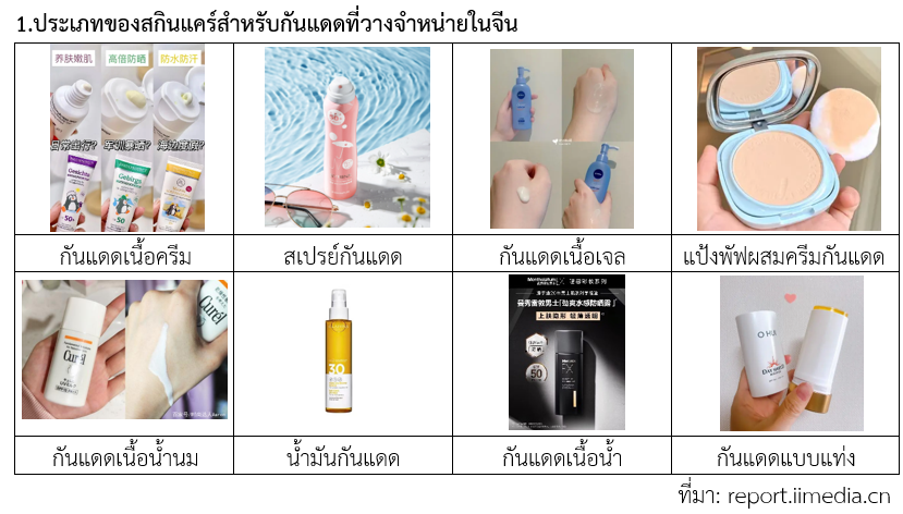 เทรนด์การเลือกซื้อสกินแคร์สำหรับกันแดดของผู้บริโภคชาวจีน สคต.คุนหมิง