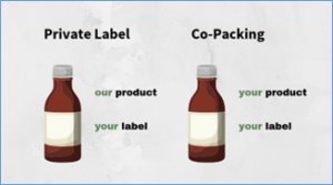 สินค้า Private Label ในห้างแคนาดามีแนวโน้มขยายตัวอย่างมีนัยสำคัญ