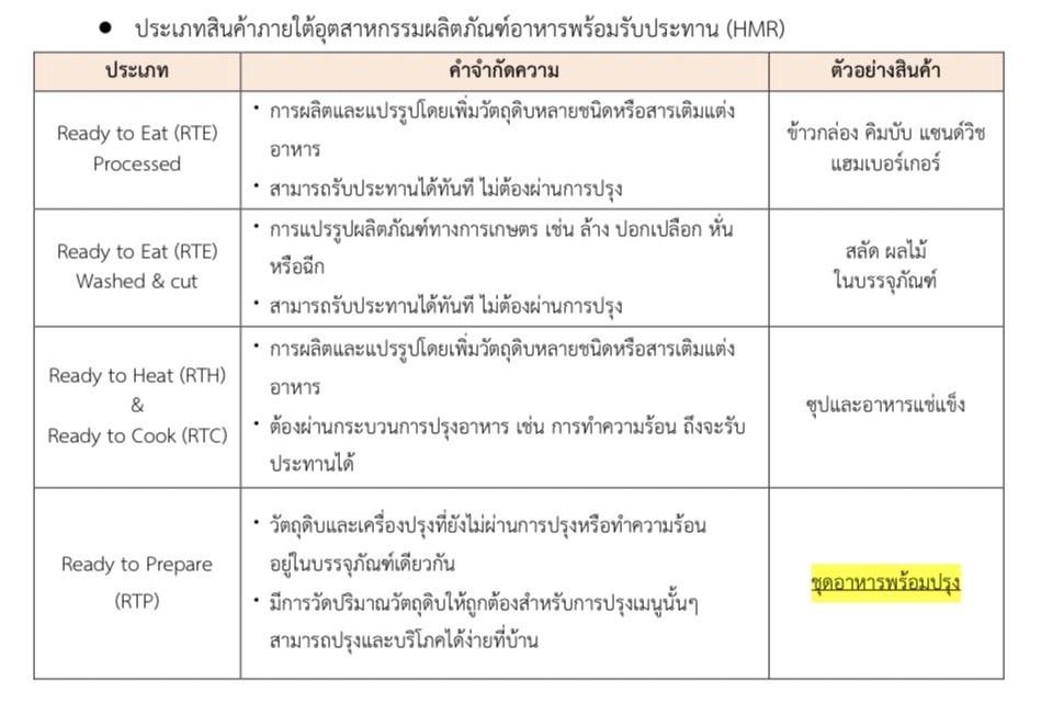 สถานการณ์ธุรกิจชุดอาหารพร้อมปรุง (Meal Kit) ของเกาหลีใต้