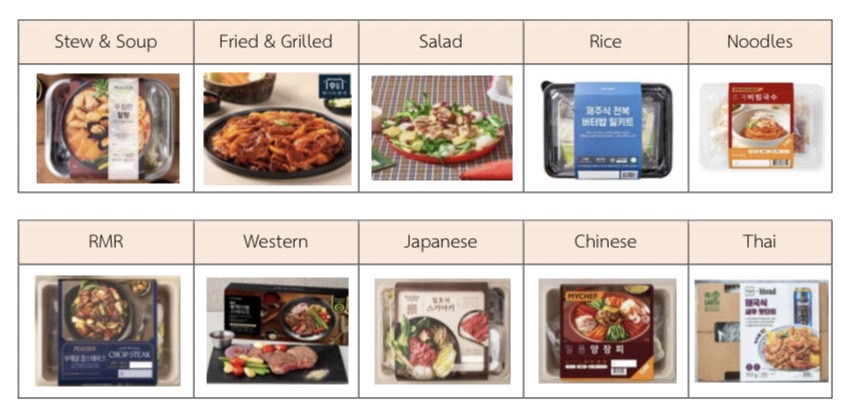สถานการณ์ธุรกิจชุดอาหารพร้อมปรุง (Meal Kit) ของเกาหลีใต้