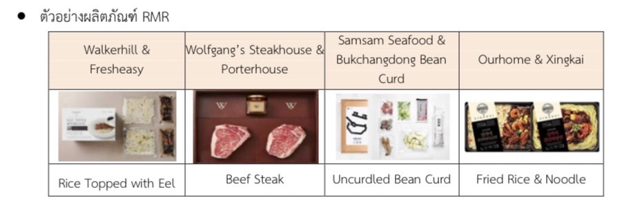 สถานการณ์ธุรกิจชุดอาหารพร้อมปรุง (Meal Kit) ของเกาหลีใต้