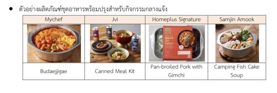 สถานการณ์ธุรกิจชุดอาหารพร้อมปรุง (Meal Kit) ของเกาหลีใต้