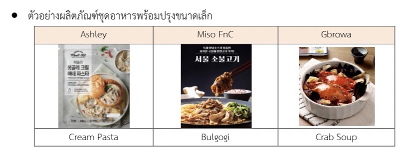 สถานการณ์ธุรกิจชุดอาหารพร้อมปรุง (Meal Kit) ของเกาหลีใต้