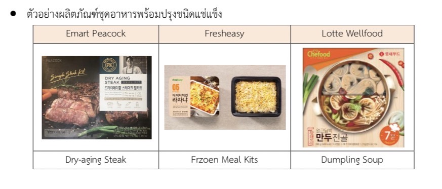 สถานการณ์ธุรกิจชุดอาหารพร้อมปรุง (Meal Kit) ของเกาหลีใต้