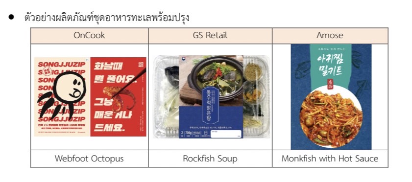 สถานการณ์ธุรกิจชุดอาหารพร้อมปรุง (Meal Kit) ของเกาหลีใต้