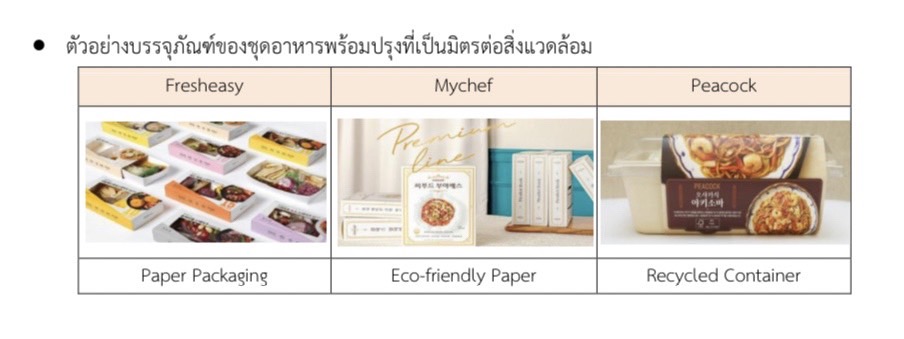 สถานการณ์ธุรกิจชุดอาหารพร้อมปรุง (Meal Kit) ของเกาหลีใต้