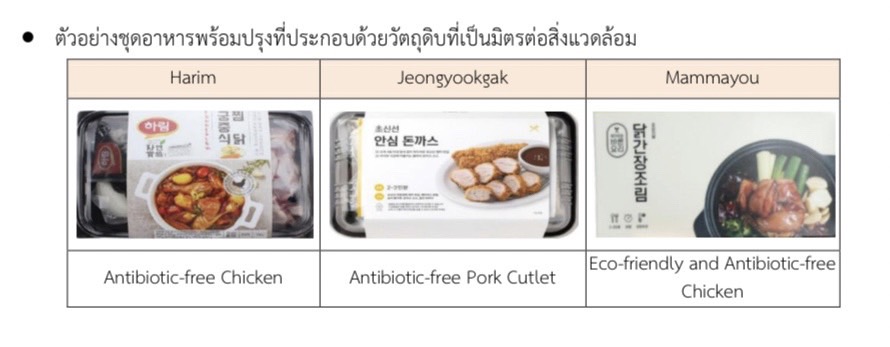 สถานการณ์ธุรกิจชุดอาหารพร้อมปรุง (Meal Kit) ของเกาหลีใต้