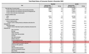 โอกาสตลาดเครื่องสำอางไทยในจีน