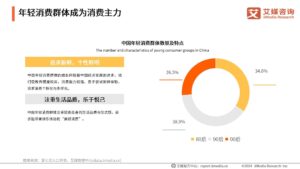 การตลาดแบรนด์จีนและแนวโน้มการบริโภคในปี 2024