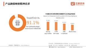 การตลาดแบรนด์จีนและแนวโน้มการบริโภคในปี 2024