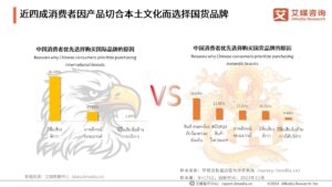 การตลาดแบรนด์จีนและแนวโน้มการบริโภคในปี 2024