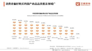การตลาดแบรนด์จีนและแนวโน้มการบริโภคในปี 2024