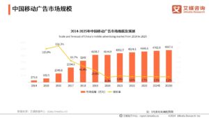 การตลาดแบรนด์จีนและแนวโน้มการบริโภคในปี 2024