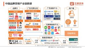 การตลาดแบรนด์จีนและแนวโน้มการบริโภคในปี 2024