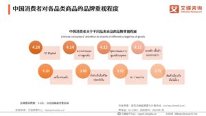 การตลาดแบรนด์จีนและแนวโน้มการบริโภคในปี 2024