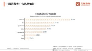การตลาดแบรนด์จีนและแนวโน้มการบริโภคในปี 2024