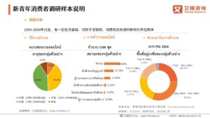 การตลาดแบรนด์จีนและแนวโน้มการบริโภคในปี 2024