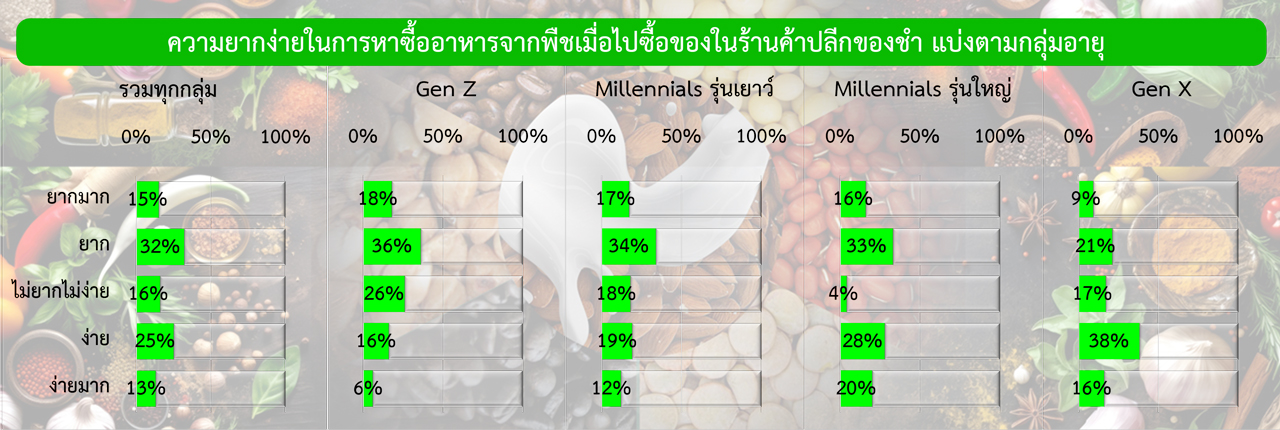 สิ่งที่ควรทราบในการขยายตลาดอาหารจากพืชในสหรัฐฯ ตอนจบ (4/4)