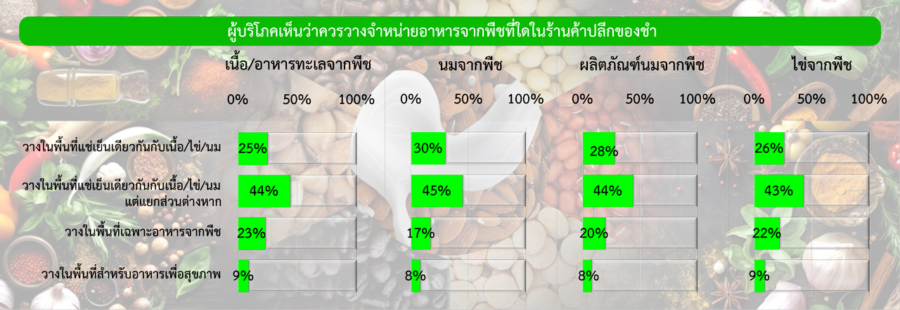 สิ่งที่ควรทราบในการขยายตลาดอาหารจากพืชในสหรัฐฯ ตอนจบ (4/4)