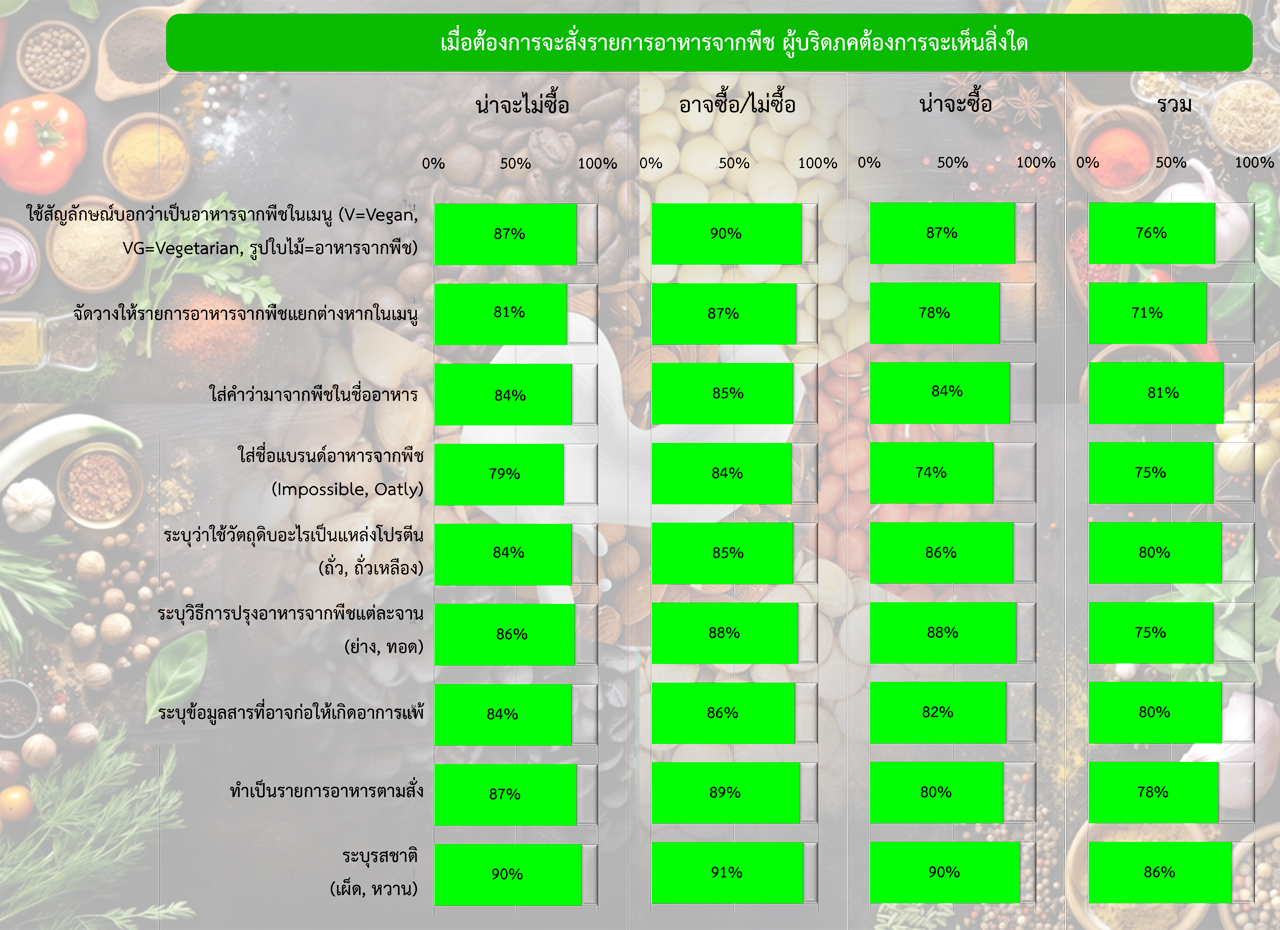 สิ่งที่ควรทราบในการขยายตลาดอาหารจากพืชในสหรัฐฯ ตอนจบ (4/4)