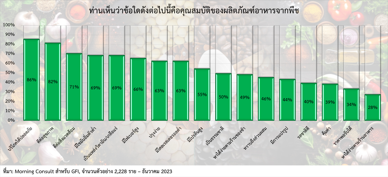สิ่งที่ควรทราบในการขยายตลาดอาหารจากพืชในสหรัฐฯ ตอนจบ (4/4)