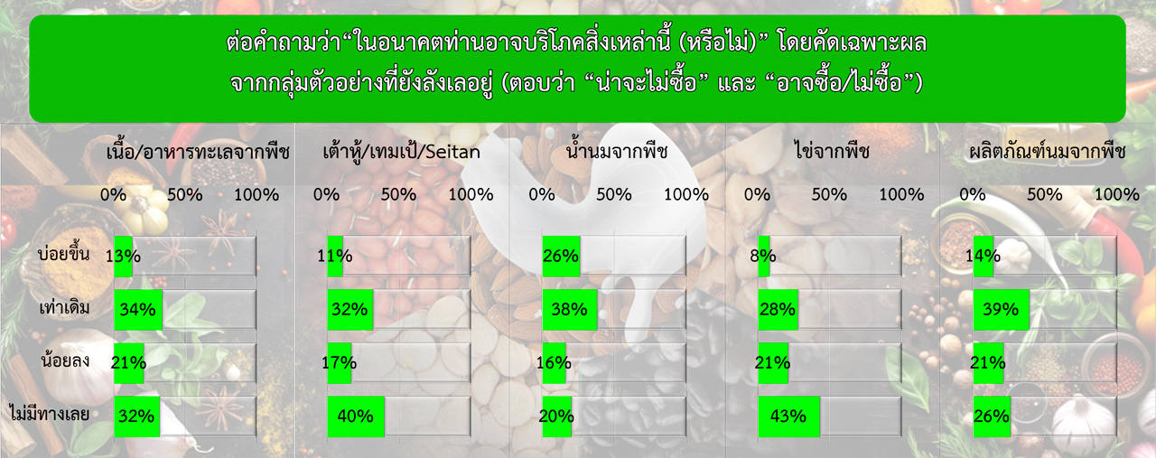 สิ่งที่ควรทราบในการขยายตลาดอาหารจากพืชในสหรัฐฯ ตอนที่ 3/4