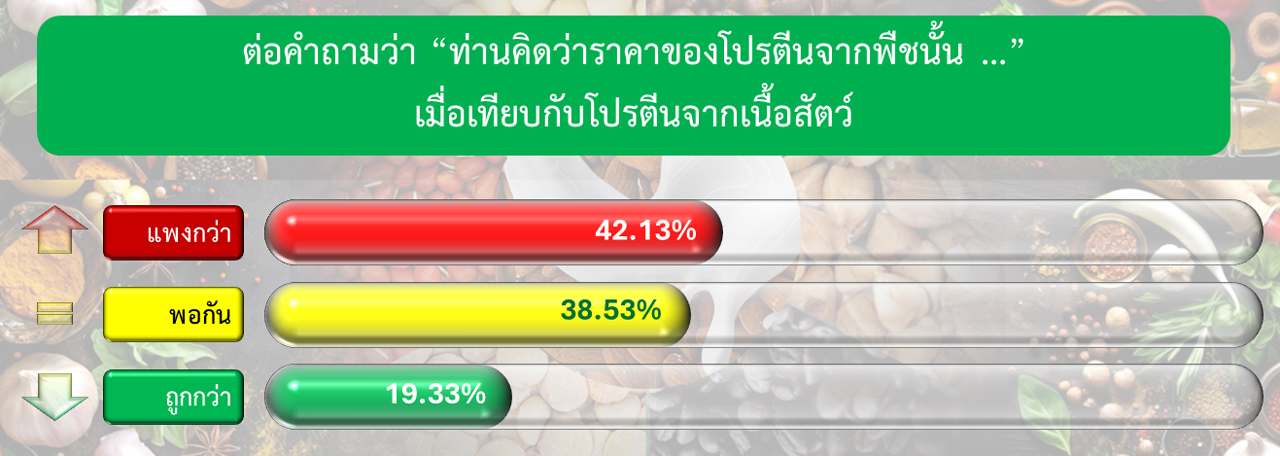 สิ่งที่ควรทราบในการขยายตลาดอาหารจากพืชในสหรัฐฯ ตอนที่ 3/4