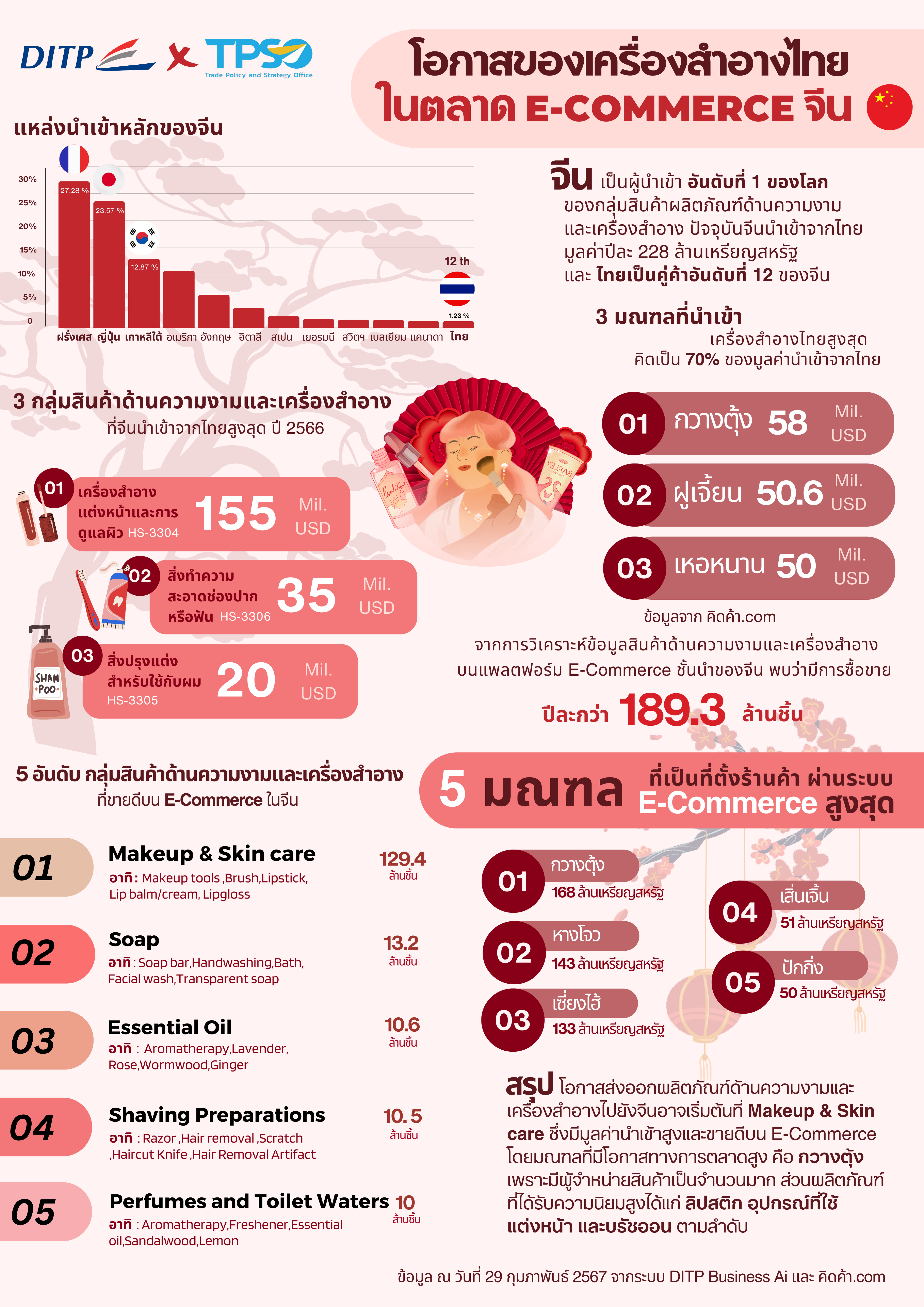 infographic