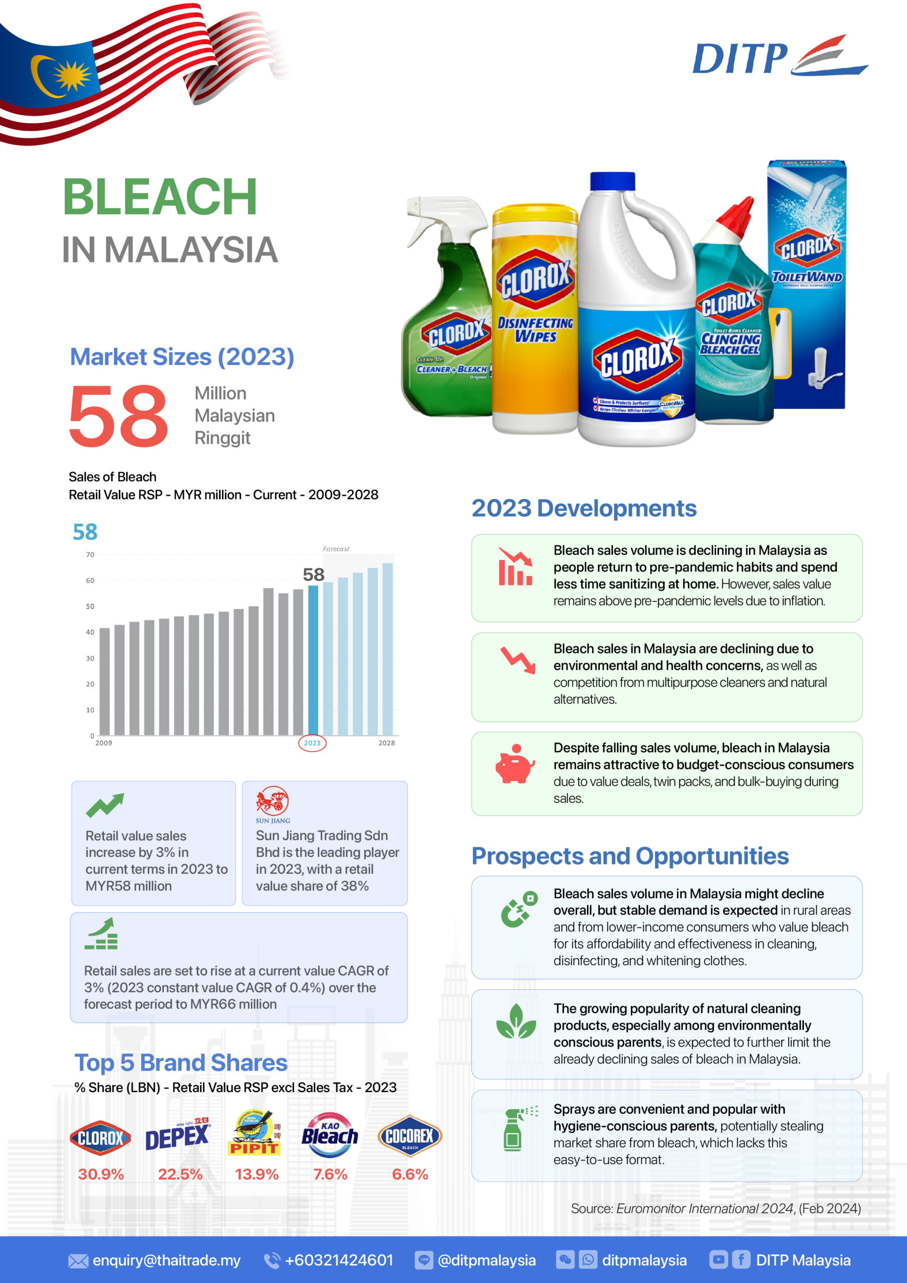 infographic
