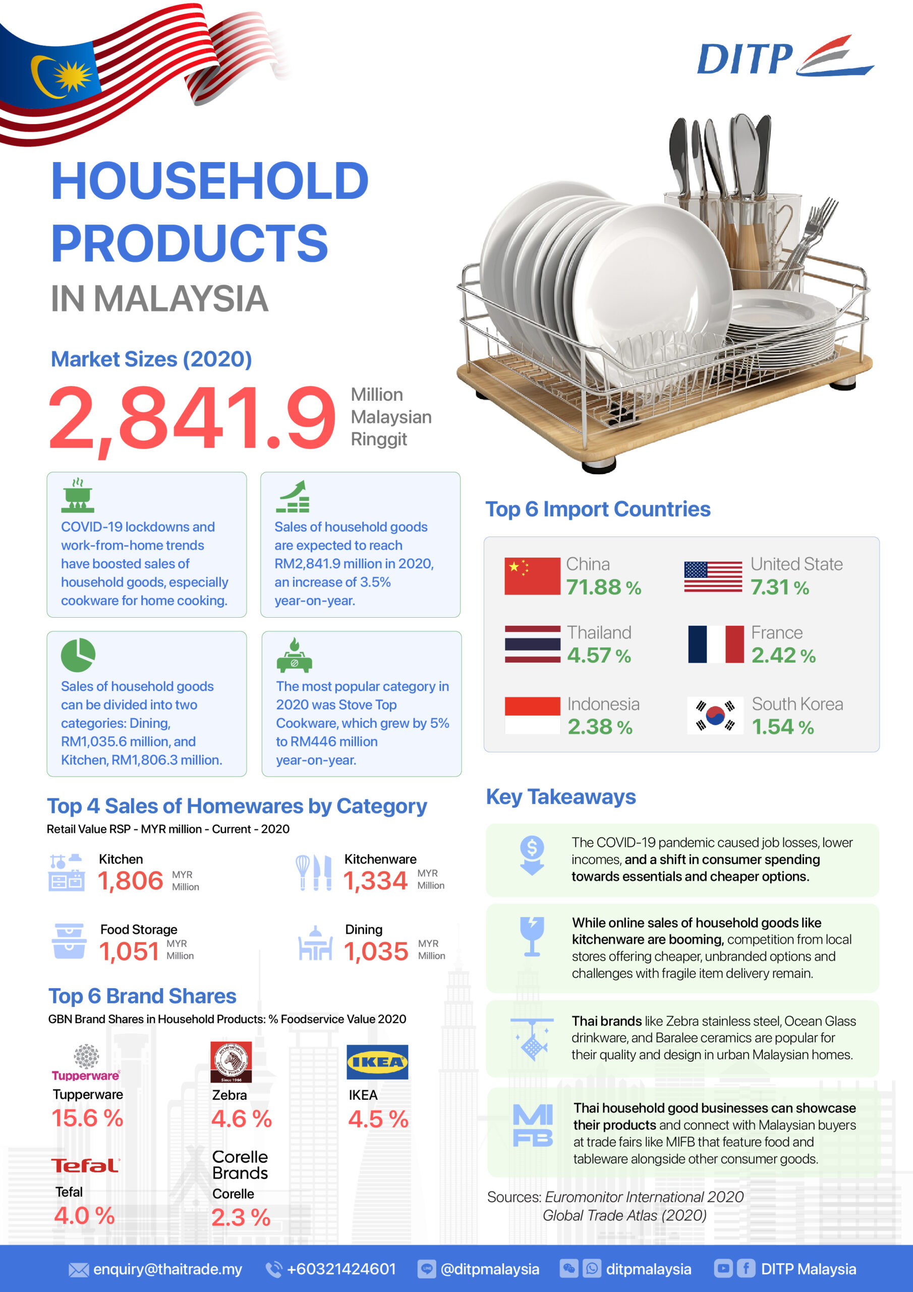 infographic