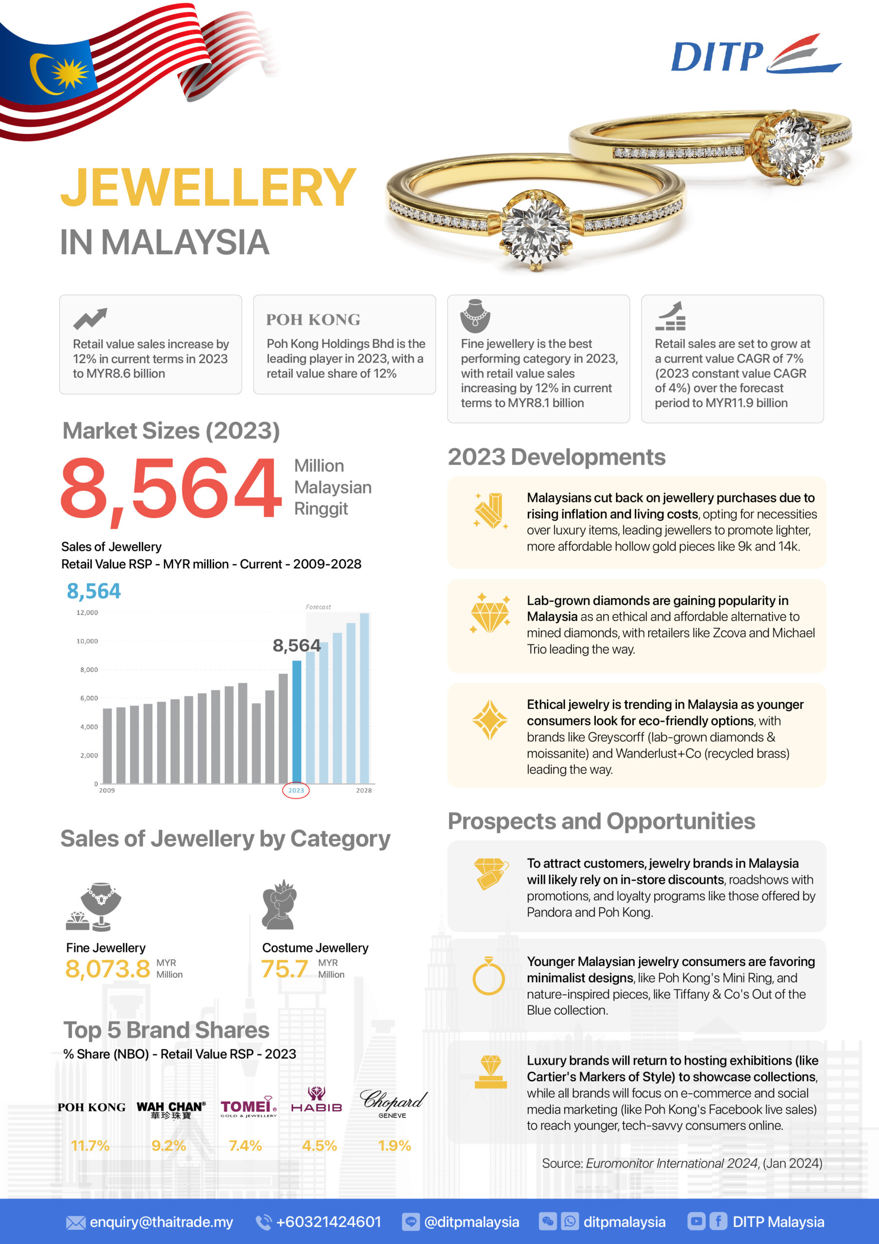 infographic