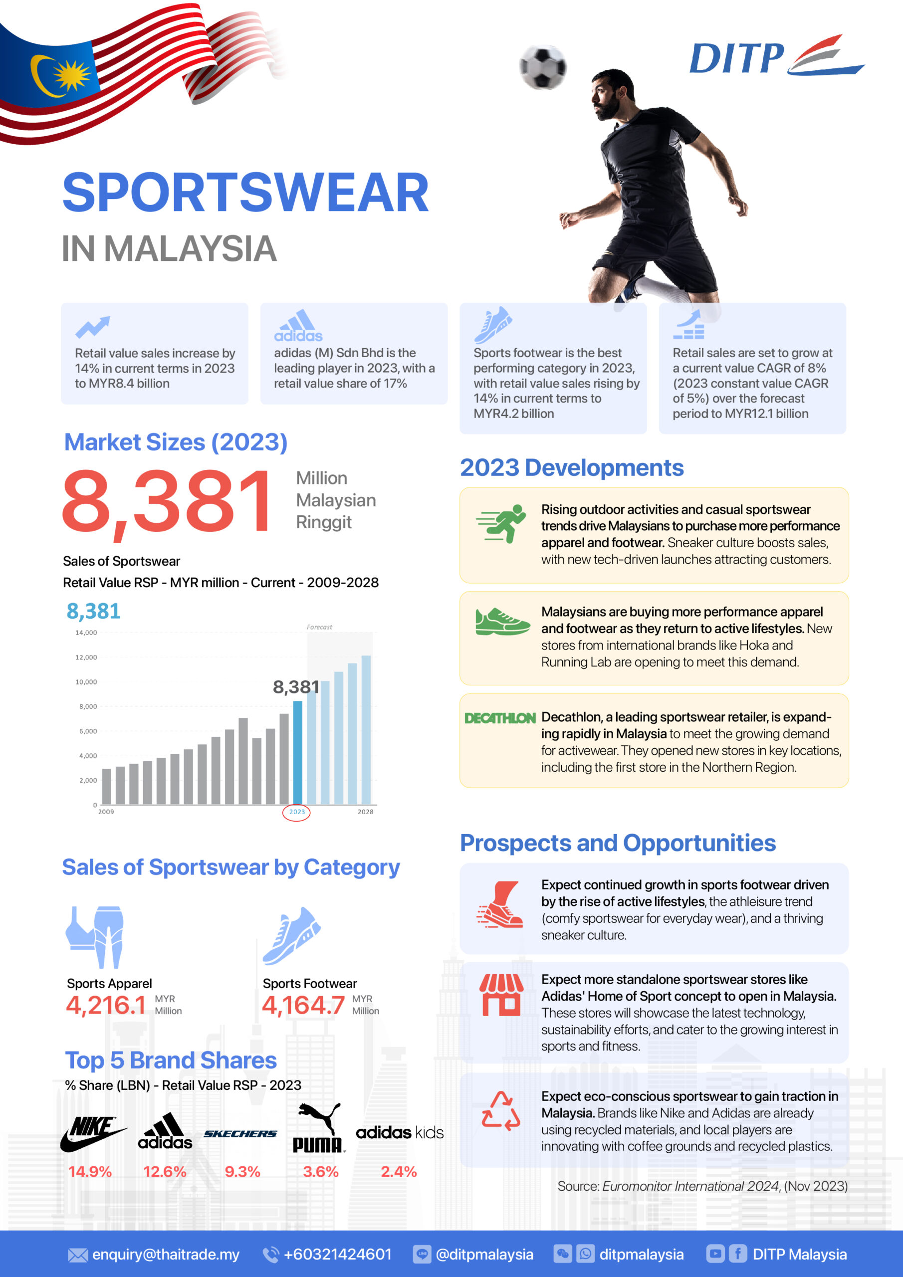 infographic