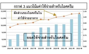 สถานะตลาดไอศกรีมในญี่ปุ่น