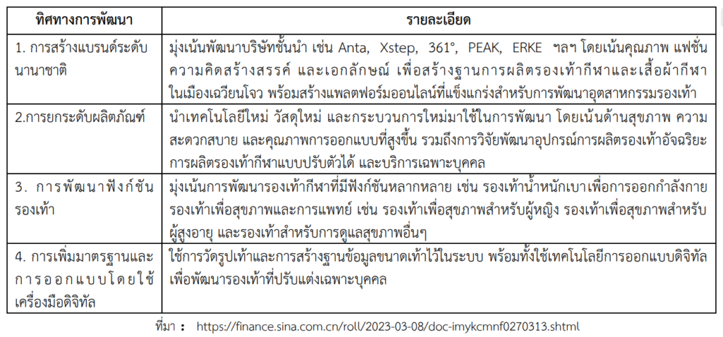 “แบรนด์ท้องถิ่น” กระแสความนิยมในอุตสาหกรรมรองเท้าและเครื่องแต่งกายกีฬาของจีน