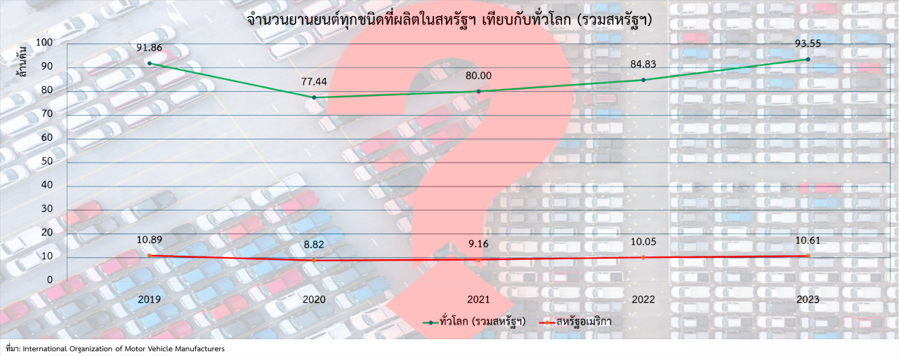 ปี 2025 อาจเป็นฝันร้ายสำหรับยอดขายรถยนต์ บททดสอบสำหรับยานยนต์พลังไฟฟ้า (EV)
