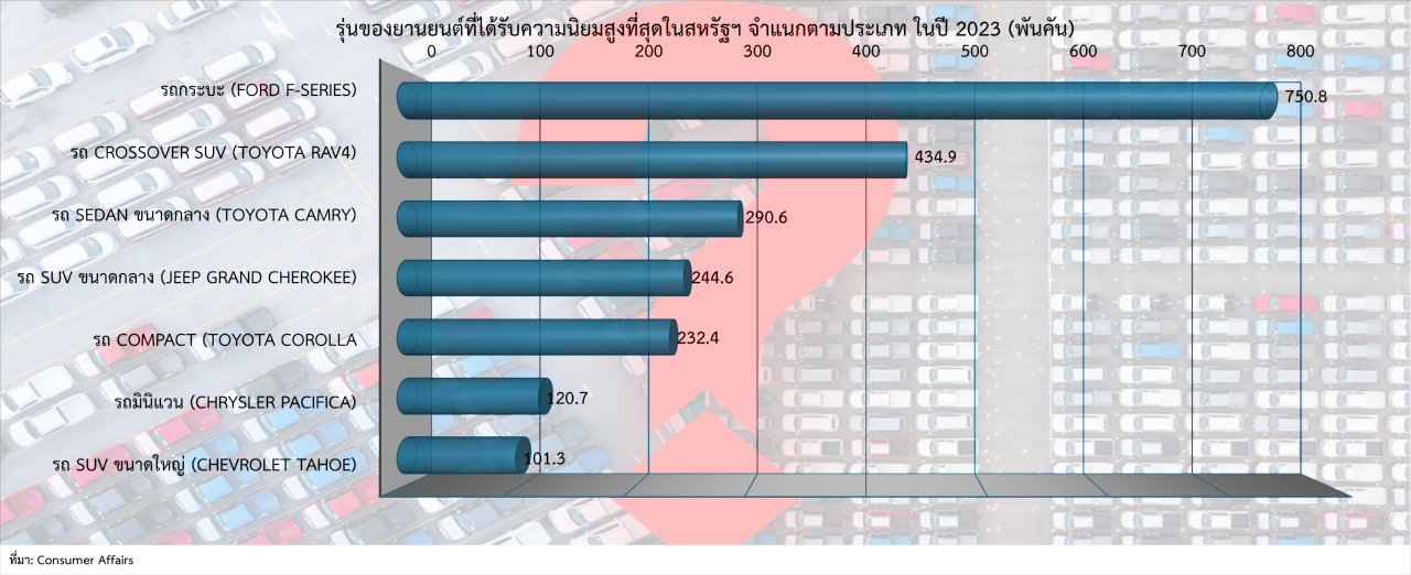 ปี 2025 อาจเป็นฝันร้ายสำหรับยอดขายรถยนต์ บททดสอบสำหรับยานยนต์พลังไฟฟ้า (EV)