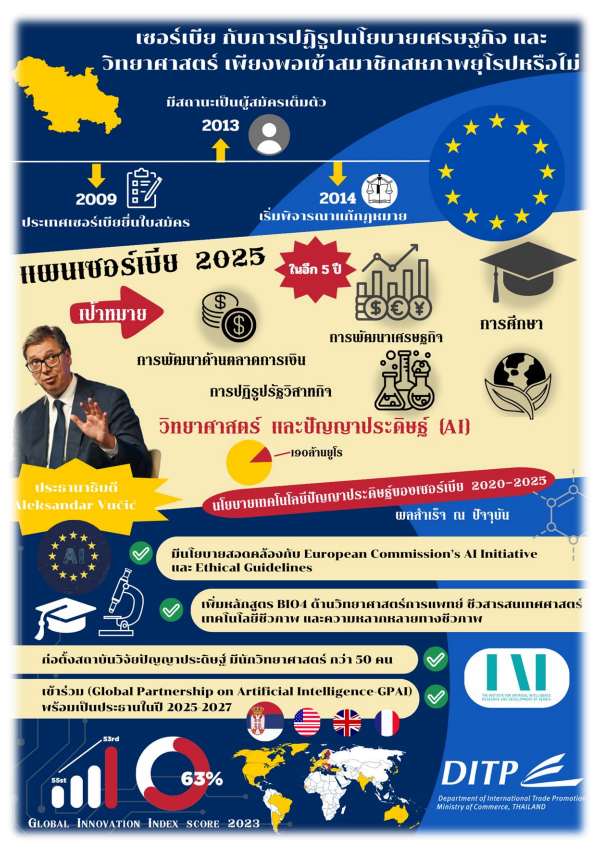 เซอร์เบียกับระบบ AI สร้างช่องทางและความพร้อมเข้า EU