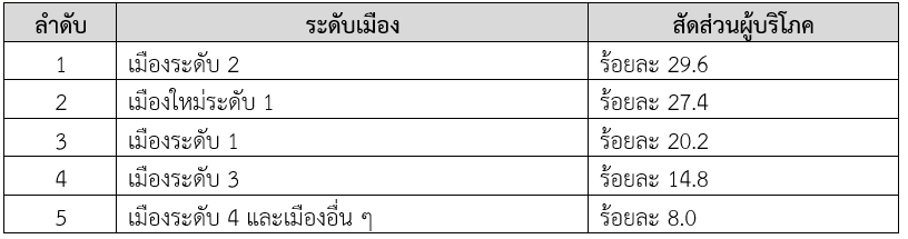 จีนเผยสถิติการบริโภคสินค้าบนแพลตฟอร์มออนไลน์ในเทศกาล 11.11 ปี 2567 สคต.คุนหมิง