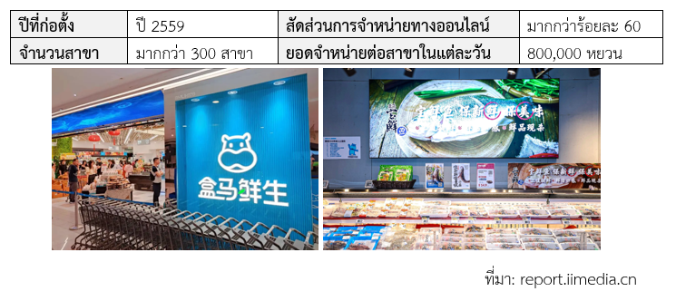ส่องการบริโภคปลาแร่เนื้อของชาวจีน สคต.คุนหมิง