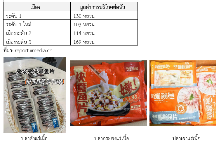 ส่องการบริโภคปลาแร่เนื้อของชาวจีน สคต.คุนหมิง