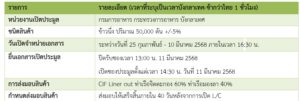 บังกลาเทศเปิดประมูลเสนอราคาสินค้าข้าวนึ่ง 50,000 ตัน 
