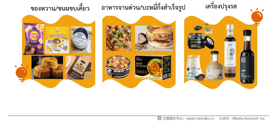 ส่องตลาดเห็ดทรัฟเฟิลดำของจีน สคต.คุนหมิง