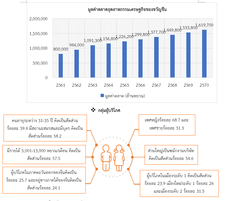 ส่องตลาดเห็ดทรัฟเฟิลดำของจีน สคต.คุนหมิง