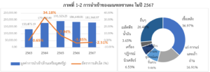 รายงานตลาดเชิงลึก: สำรวจศักยภาพตลาดและพฤติกรรมการบริโภคของชาวซานตงกับโอกาสของสินค้าอาหารไทย
