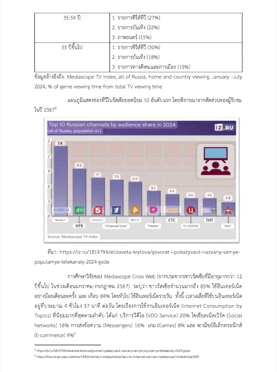 การบริโภคคอนเท้นต์ทางทีวีและอินเทอร์เน็ตในรัสเซีย