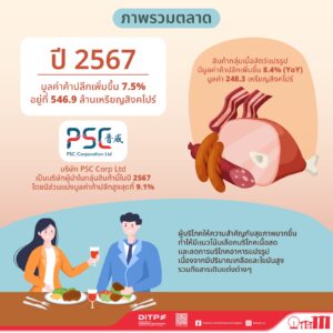สินค้าเนื้อสัตว์ อาหารทะเลแปรรูป และโปรตีนทางเลือกในสิงคโปร์