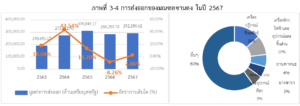 รายงานตลาดเชิงลึก: สำรวจศักยภาพตลาดและพฤติกรรมการบริโภคของชาวซานตงกับโอกาสของสินค้าอาหารไทย