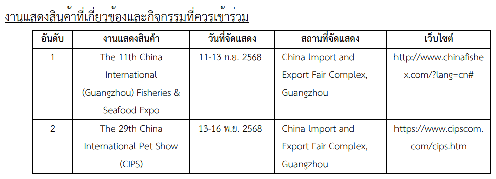 ตลาดปลาสวยงาม อีกหนึ่งโอกาสที่น่าจับตามองในจีน